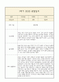 만2세 1년분량 부모상담일지,관찰일지,발달평가 - 관찰일지와 연계된 부모상담일지 (놀이확장 지원사례 포함) 4페이지