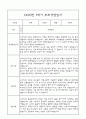 만2세 1년분량 부모상담일지,관찰일지,발달평가 - 관찰일지와 연계된 부모상담일지 (놀이확장 지원사례 포함) 11페이지