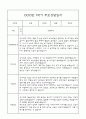 만2세 1년분량 부모상담일지,관찰일지,발달평가 - 관찰일지와 연계된 부모상담일지 (놀이확장 지원사례 포함) 13페이지
