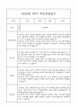 만2세 1년분량 부모상담일지,관찰일지,발달평가 - 관찰일지와 연계된 부모상담일지 (놀이확장 지원사례 포함) 15페이지