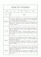 만2세 1년분량 부모상담일지,관찰일지,발달평가 - 관찰일지와 연계된 부모상담일지 (놀이확장 지원사례 포함) 17페이지