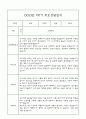 만2세 1년분량 부모상담일지,관찰일지,발달평가 - 관찰일지와 연계된 부모상담일지 (놀이확장 지원사례 포함) 19페이지