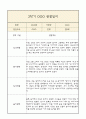 만2세 1년분량 부모상담일지,관찰일지,발달평가 - 관찰일지와 연계된 부모상담일지 (놀이확장 지원사례 포함) 23페이지