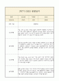 만2세 1년분량 부모상담일지,관찰일지,발달평가 - 관찰일지와 연계된 부모상담일지 (놀이확장 지원사례 포함) 27페이지