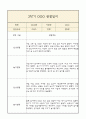만2세 1년분량 부모상담일지,관찰일지,발달평가 - 관찰일지와 연계된 부모상담일지 (놀이확장 지원사례 포함) 29페이지