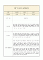 만2세 1년분량 부모상담일지,관찰일지,발달평가 - 관찰일지와 연계된 부모상담일지 (놀이확장 지원사례 포함) 30페이지