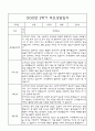 만2세 1년분량 부모상담일지,관찰일지,발달평가 - 관찰일지와 연계된 부모상담일지 (놀이확장 지원사례 포함) 31페이지