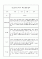 만2세 1년분량 부모상담일지,관찰일지,발달평가 - 관찰일지와 연계된 부모상담일지 (놀이확장 지원사례 포함) 37페이지