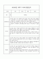 만2세 1년분량 부모상담일지,관찰일지,발달평가 - 관찰일지와 연계된 부모상담일지 (놀이확장 지원사례 포함) 39페이지