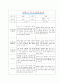 [만0세 2학기 부모상담일지] 만0세 2학기 개별면담일지 10명 20Page (교사종합의견 첨부) 1페이지