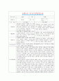 [만0세 2학기 부모상담일지] 만0세 2학기 개별면담일지 10명 20Page (교사종합의견 첨부) 2페이지