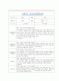 [만0세 2학기 부모상담일지] 만0세 2학기 개별면담일지 10명 20Page (교사종합의견 첨부) 3페이지