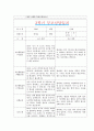 [만0세 2학기 부모상담일지] 만0세 2학기 개별면담일지 10명 20Page (교사종합의견 첨부) 5페이지
