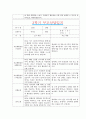 [만0세 2학기 부모상담일지] 만0세 2학기 개별면담일지 10명 20Page (교사종합의견 첨부) 7페이지