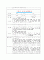 [만0세 2학기 부모상담일지] 만0세 2학기 개별면담일지 10명 20Page (교사종합의견 첨부) 8페이지