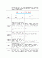[만0세 2학기 부모상담일지] 만0세 2학기 개별면담일지 10명 20Page (교사종합의견 첨부) 11페이지
