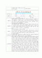 [만0세 2학기 부모상담일지] 만0세 2학기 개별면담일지 10명 20Page (교사종합의견 첨부) 12페이지