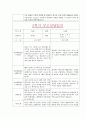 [만0세 2학기 부모상담일지] 만0세 2학기 개별면담일지 10명 20Page (교사종합의견 첨부) 13페이지
