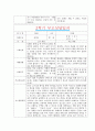 [만0세 2학기 부모상담일지] 만0세 2학기 개별면담일지 10명 20Page (교사종합의견 첨부) 14페이지