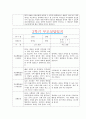 [만0세 2학기 부모상담일지] 만0세 2학기 개별면담일지 10명 20Page (교사종합의견 첨부) 17페이지
