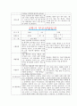 [만0세 2학기 부모상담일지] 만0세 2학기 개별면담일지 10명 20Page (교사종합의견 첨부) 18페이지