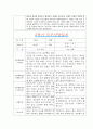 [만0세 2학기 부모상담일지] 만0세 2학기 개별면담일지 10명 20Page (교사종합의견 첨부) 19페이지