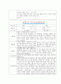 [만0세 2학기 부모상담일지] 만0세 2학기 개별면담일지 10명 20Page (교사종합의견 첨부) 20페이지
