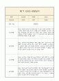 만1세 1년 부모상담일지,관찰일지,발달평가 - 관찰일지와 연계된 부모상담일지 (놀이확장 지원사례 포함) 3페이지