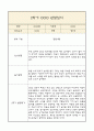 만1세 1년 부모상담일지,관찰일지,발달평가 - 관찰일지와 연계된 부모상담일지 (놀이확장 지원사례 포함) 30페이지