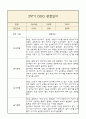 만3세 부모상담일지,관찰일지,발달평가 2학기 - 관찰일지와 연계된 부모상담일지 (놀이확장 지원사례 포함) 1페이지