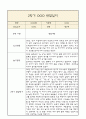 만3세 부모상담일지,관찰일지,발달평가 2학기 - 관찰일지와 연계된 부모상담일지 (놀이확장 지원사례 포함) 2페이지