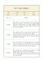 만3세 부모상담일지,관찰일지,발달평가 2학기 - 관찰일지와 연계된 부모상담일지 (놀이확장 지원사례 포함) 3페이지