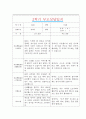 [만2세 2학기 부모상담일지] 만2세 2학기 개별면담일지 10명 20Page (교사종합의견 첨부) 3페이지
