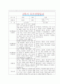 [만2세 2학기 부모상담일지] 만2세 2학기 개별면담일지 10명 20Page (교사종합의견 첨부) 5페이지