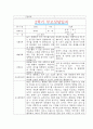 [만2세 2학기 부모상담일지] 만2세 2학기 개별면담일지 10명 20Page (교사종합의견 첨부) 6페이지