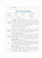 [만2세 2학기 부모상담일지] 만2세 2학기 개별면담일지 10명 20Page (교사종합의견 첨부) 7페이지