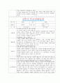 [만2세 2학기 부모상담일지] 만2세 2학기 개별면담일지 10명 20Page (교사종합의견 첨부) 12페이지