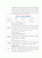 [만2세 2학기 부모상담일지] 만2세 2학기 개별면담일지 10명 20Page (교사종합의견 첨부) 15페이지