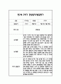 만2세 2학기 일상과 놀이 관찰일지 40Page분량 (2학기 발달평가 첨부) 4페이지