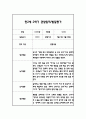 만2세 2학기 일상과 놀이 관찰일지 40Page분량 (2학기 발달평가 첨부) 5페이지