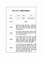 만2세 2학기 일상과 놀이 관찰일지 40Page분량 (2학기 발달평가 첨부) 23페이지