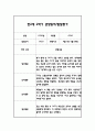 만2세 2학기 일상과 놀이 관찰일지 40Page분량 (2학기 발달평가 첨부) 25페이지
