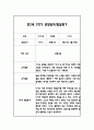 만2세 2학기 일상과 놀이 관찰일지 40Page분량 (2학기 발달평가 첨부) 26페이지