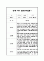 만2세 2학기 일상과 놀이 관찰일지 40Page분량 (2학기 발달평가 첨부) 29페이지