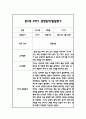 만2세 2학기 일상과 놀이 관찰일지 40Page분량 (2학기 발달평가 첨부) 30페이지