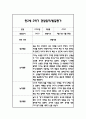 만2세 2학기 일상과 놀이 관찰일지 40Page분량 (2학기 발달평가 첨부) 31페이지