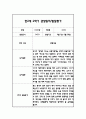 만2세 2학기 일상과 놀이 관찰일지 40Page분량 (2학기 발달평가 첨부) 34페이지