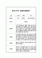 만2세 2학기 일상과 놀이 관찰일지 40Page분량 (2학기 발달평가 첨부) 37페이지
