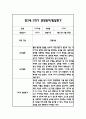 만2세 2학기 일상과 놀이 관찰일지 40Page분량 (2학기 발달평가 첨부) 40페이지
