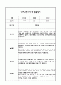 만5세 1년 관찰일지 및 연계된 부모상담일지 (1학기,2학기 발달평가 첨부) -놀이지원 확장 5페이지